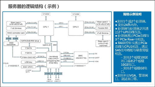 服務(wù)器是通用計(jì)算機(jī)嗎？服務(wù)器通用基礎(chǔ)知識與計(jì)算機(jī)系統(tǒng)服務(wù)解析