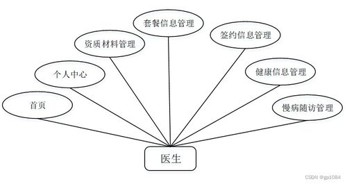 基于SpringBoot的家庭醫生簽約服務管理系統設計與實現
