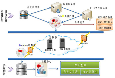 你福軟件 以數據集成、處理與應用為核心，構建通往智能未來的計算機系統服務